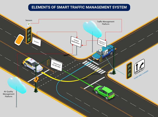 اینترنت اشیاء IOT در حمل و نقل پورتال مهندسی راه و حملونقل