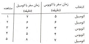 بیشینه درستنمایی