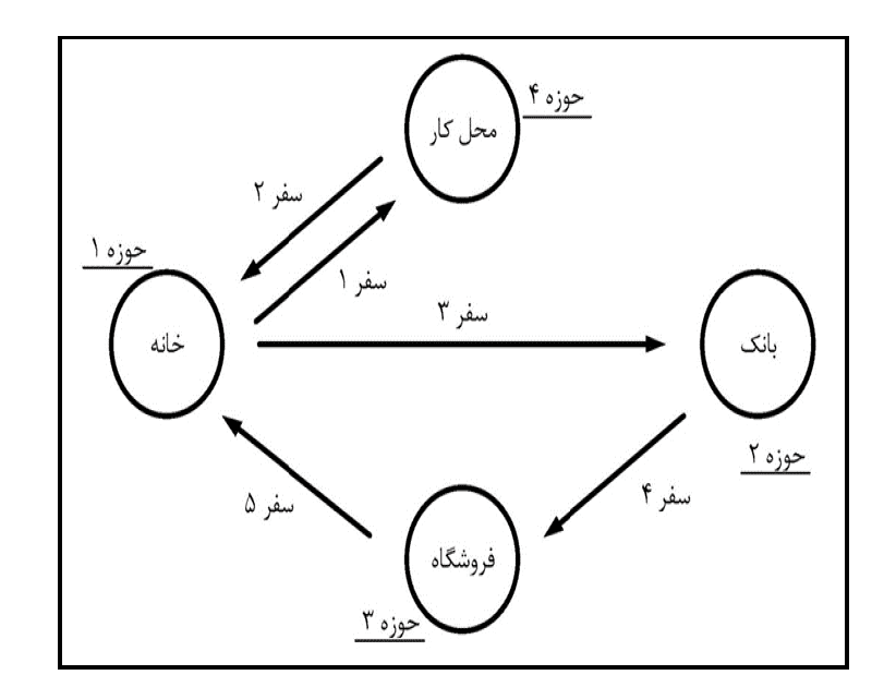 بالطو سفر