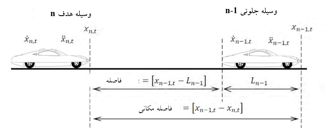 مدل های تعقیب خودرو