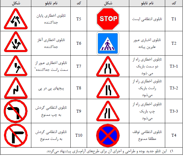 تابلوهای انتظامی برای آرام سازی ترافیک