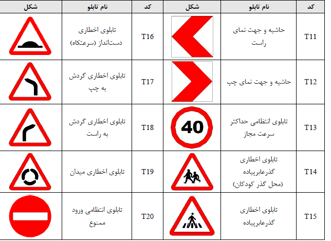 تابلوهای اخباری، اخطاری و انتظامی برای آرام سازی ترافیک